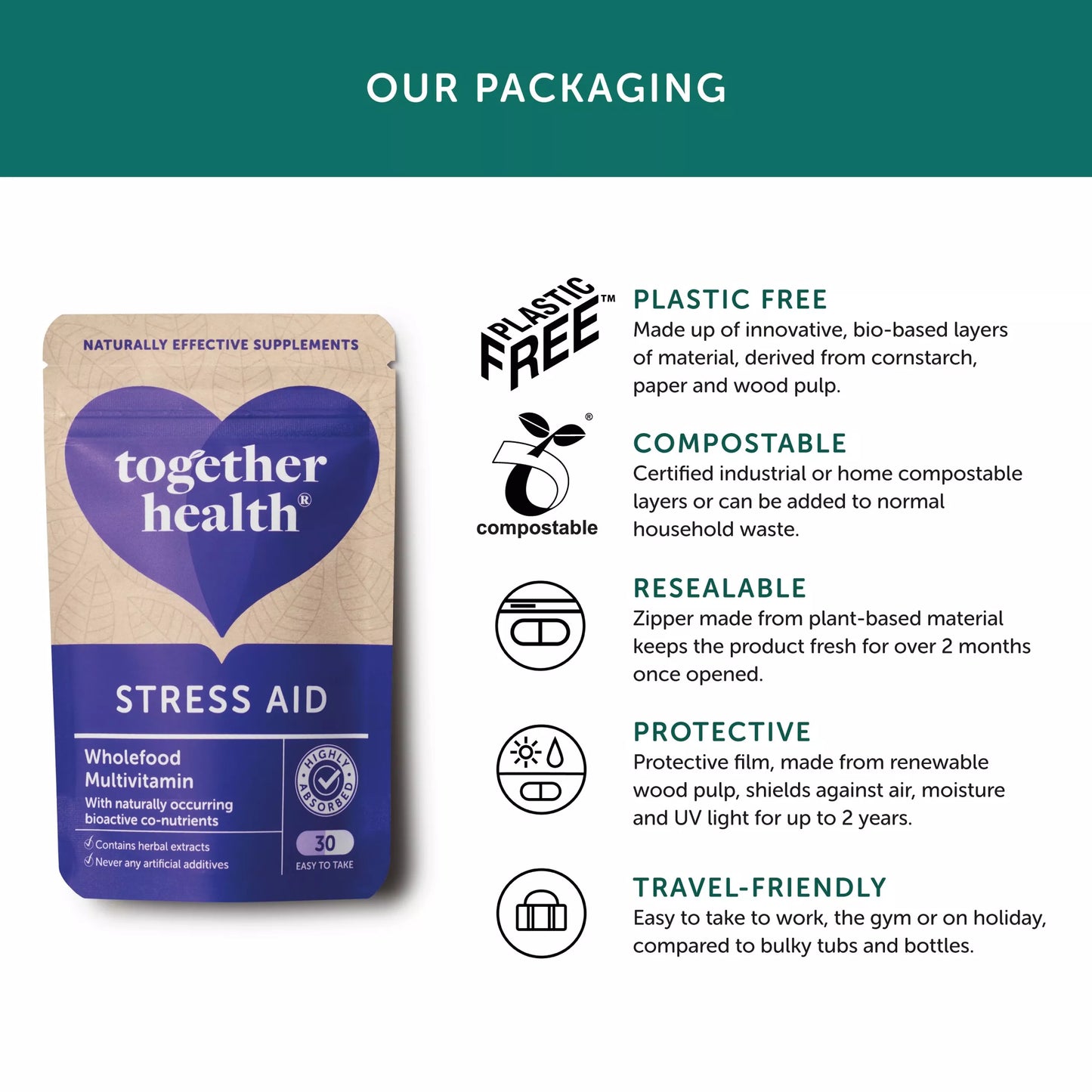 Together Health stress aid supplement packaging with sustainability features listed on a white background.