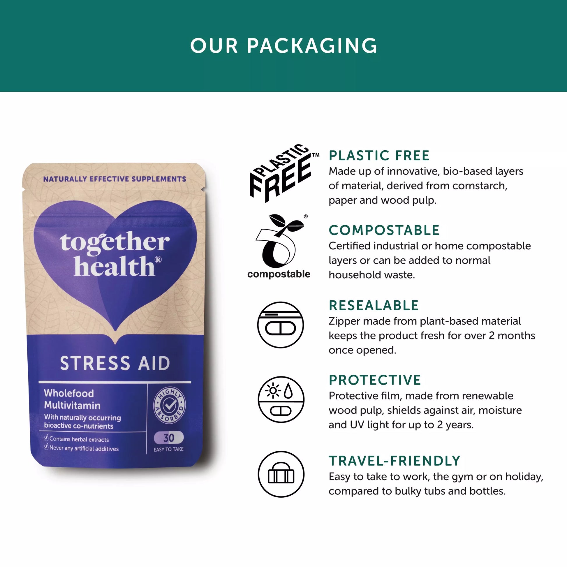 Together Health stress aid supplement packaging with sustainability features listed on a white background.